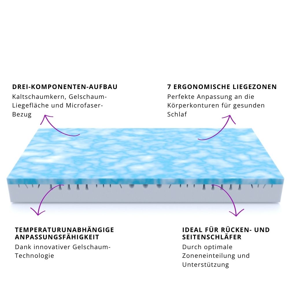 DreamRest 7-Zonen Duo-Gel Kaltschaummatratze