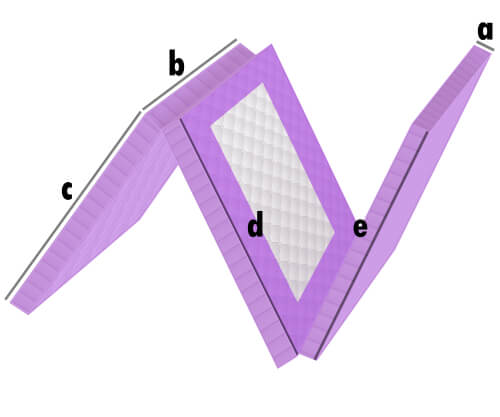 Spannbettlaken für 3-teilige Klappmatratze