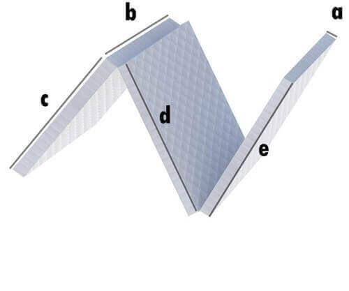 3 teilige Klappmatratze