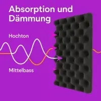 Akustik Noppenschaum