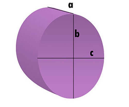 Bezug nach Maß Ellipse